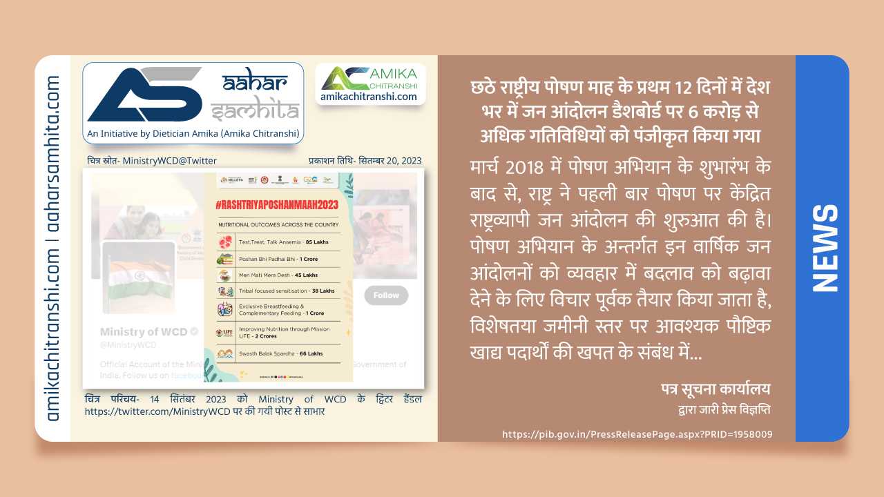 छठे राष्ट्रीय पोषण माह के प्रथम 12 दिनों में देश भर में जन आंदोलन डैशबोर्ड पर 6 करोड़ से अधिक गतिविधियों को पंजीकृत किया गया